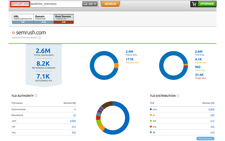 SEO metric inbound links