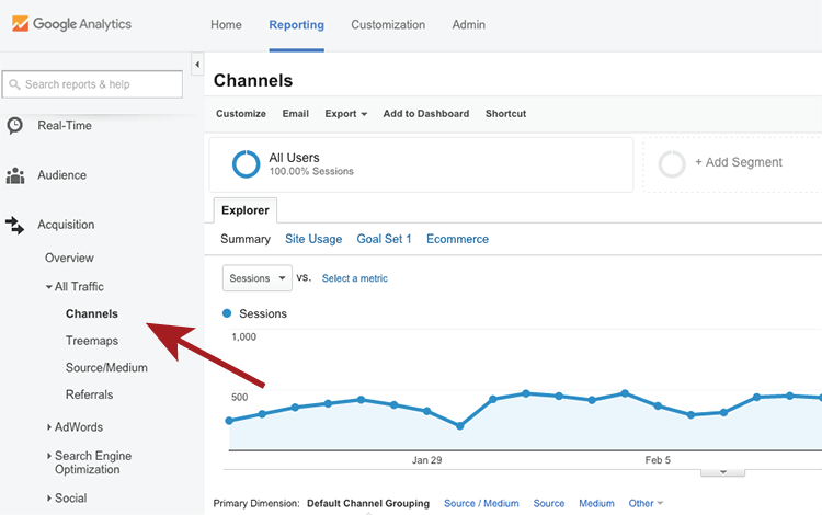 website metric traffic channels