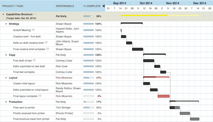 42 Best Project Management Software And Tools 2022 Update 