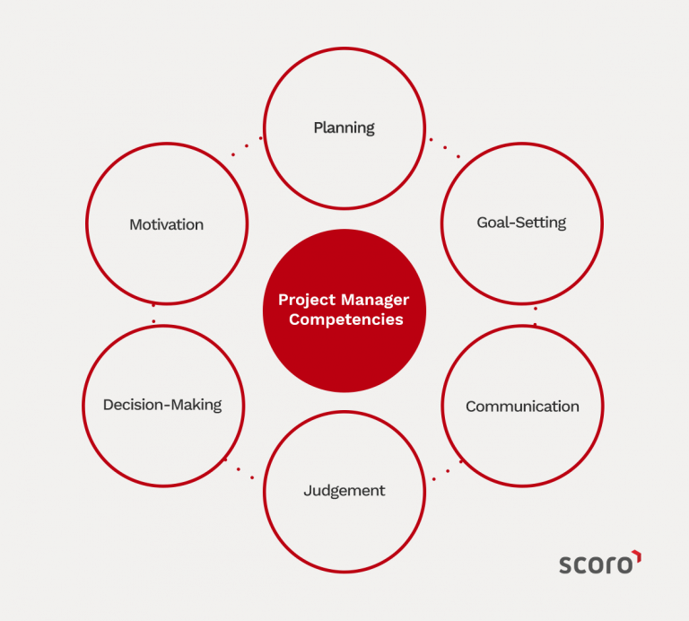 Competencies For Project Managers