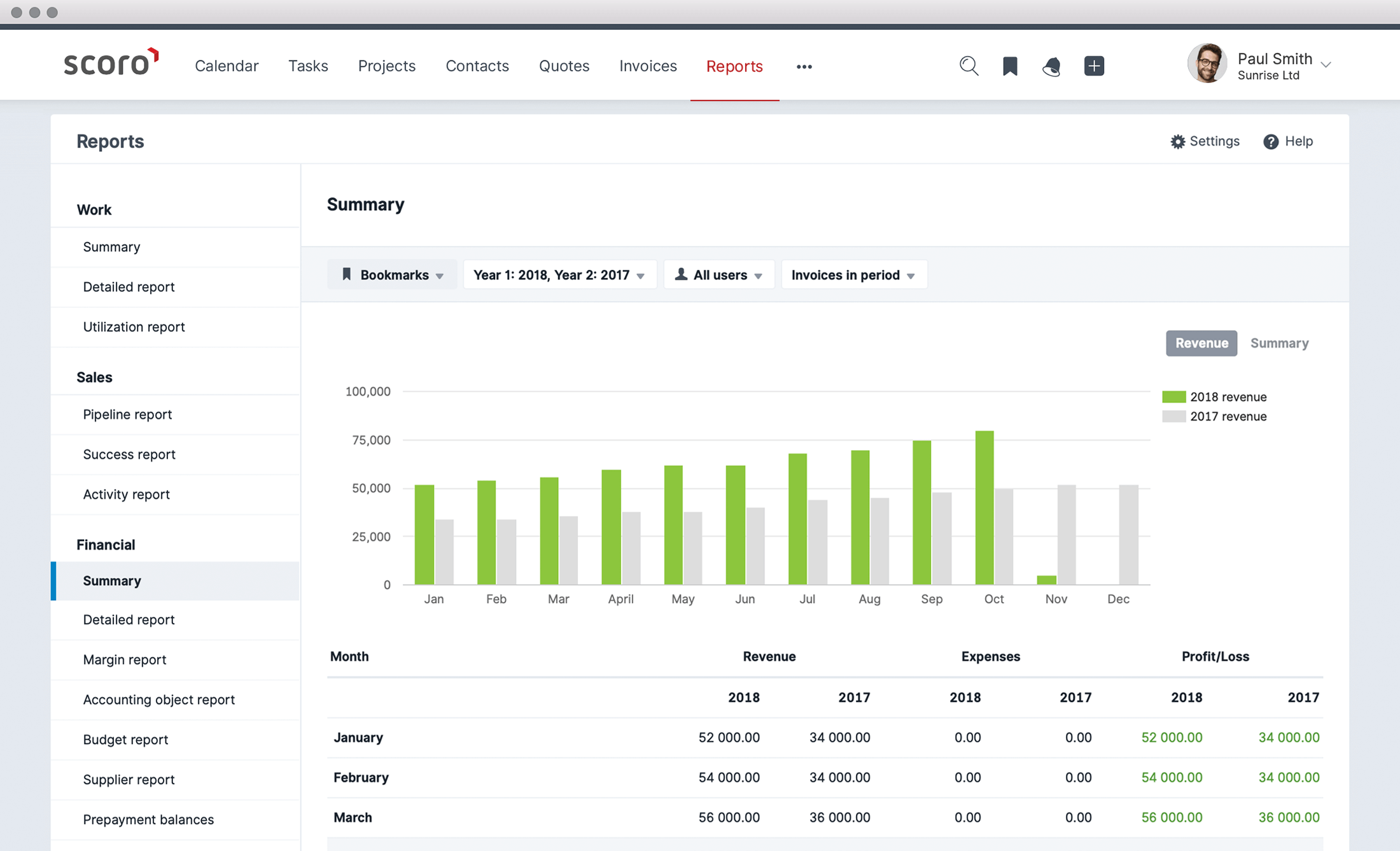 business-dashboard-scoro