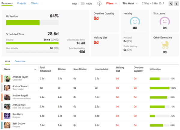 20 Best Resource Management Tools For Your Business | Scoro