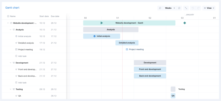 Product changes related to the Gantt chart release | Scoro