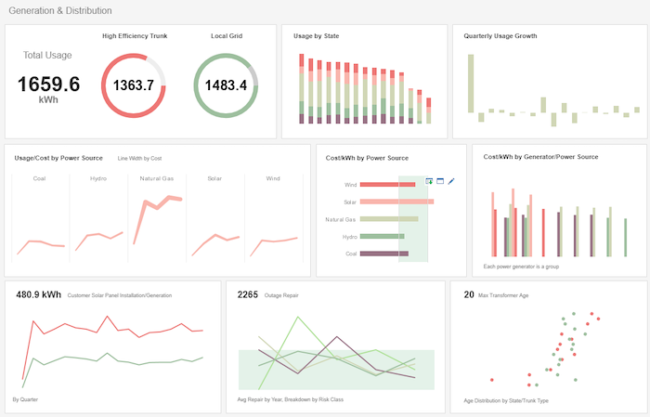 Key Performance Indicators: Ultimate Guide | Scoro