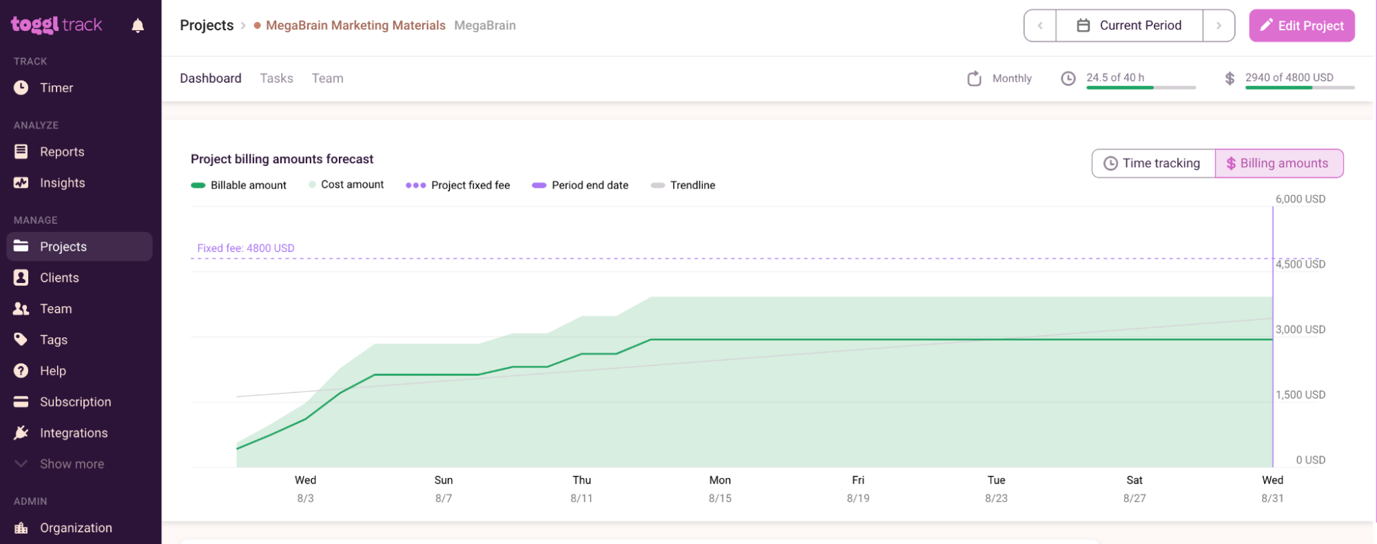 Project billing amount forecast in Toggl Track