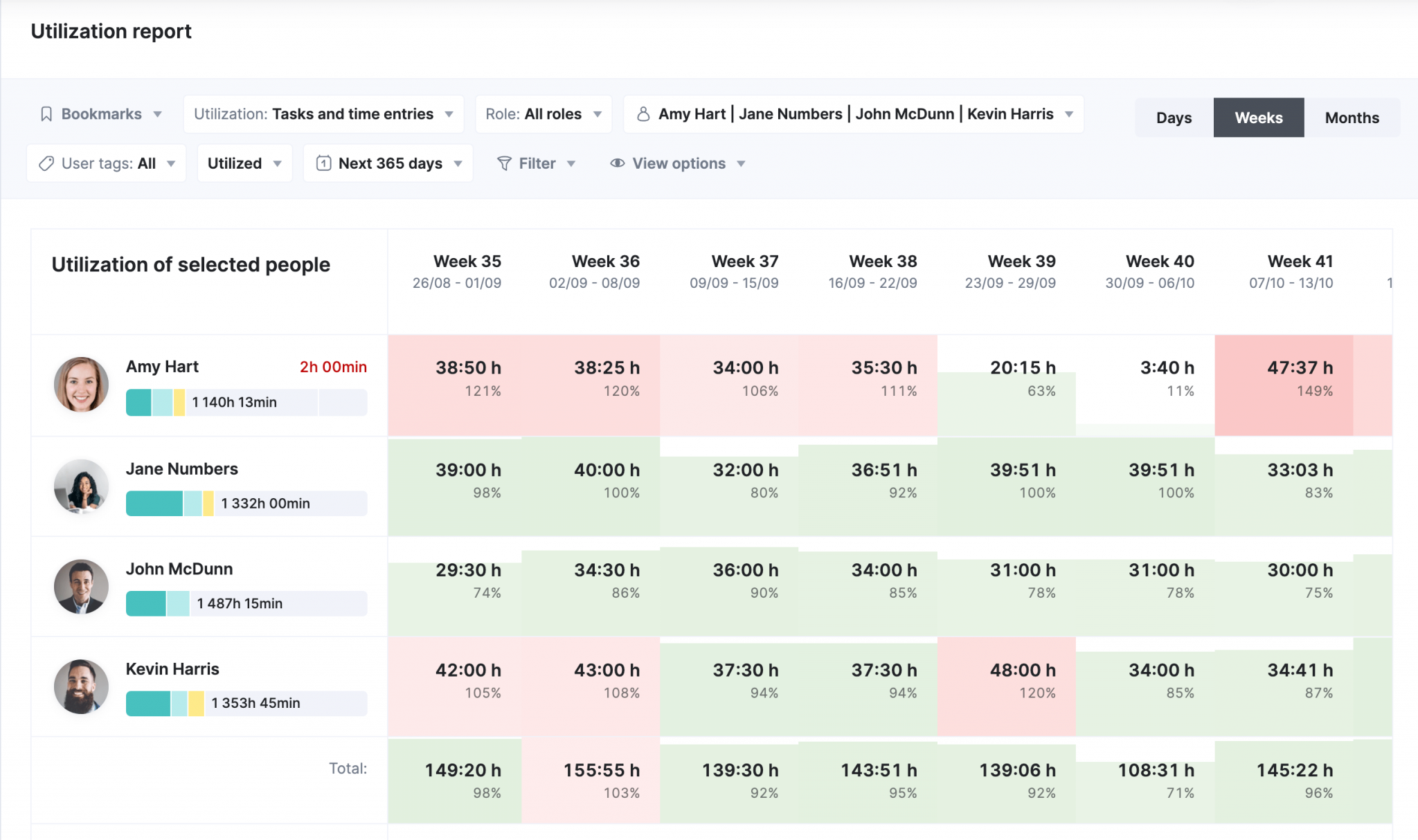 Employee Utilization Reports 101: Your Ultimate Guide | Scoro